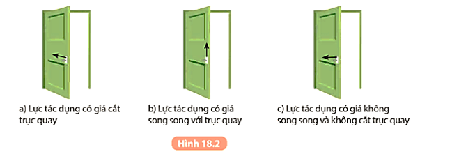 Lấy tay tác dụng vào cánh cửa các lực khác nhau theo chiều mũi tên 