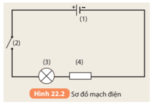 Gọi tên các thiết bị được đánh số từ (1) đến (4) ở sơ đồ mạch điện Hình 22.2