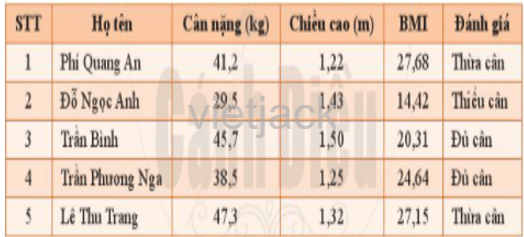 Hãy tìm hiểu cách sử dụng công cụ chèn và xóa hàng hoặc cột trong Hình 5