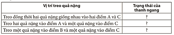 Thí nghiệm Chuẩn bị: Dụng cụ thí nghiệm như ở Hình 18.1