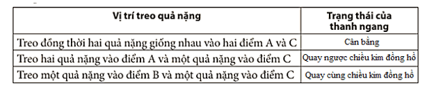 Thí nghiệm Chuẩn bị: Dụng cụ thí nghiệm như ở Hình 18.1