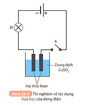 Thí nghiệm. Dụng cụ:Nguồn điện 6 V