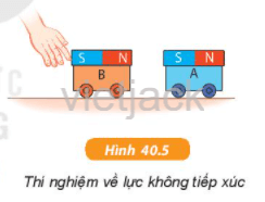 - Thí nghiệm 2 (hình 40.5): + Chuẩn bị: hai xe lăn có đặt nam châm.