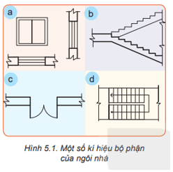 Em có biết các kí hiệu trên Hình 5.1 được dùng để kí hiệu các bộ phận nào của ngôi nhà không?