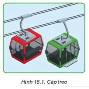 Thiết kế cáp treo ( Hình 18.1) là giải pháp cho vấn đề gì và mang lại những lợi ích gì?