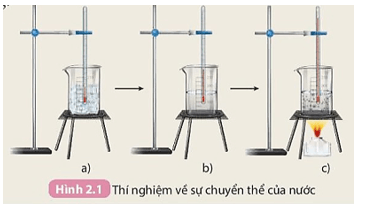 Thí nghiệm về biến đổi vật lí