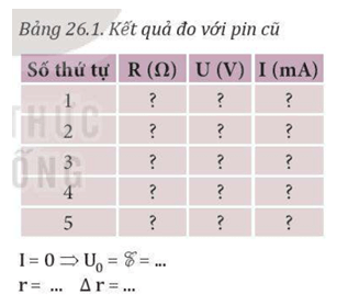 Hãy trả lời các câu hỏi sau  trang 111 Vật Lí 11