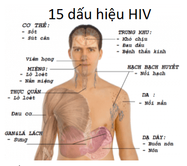 Điều tra hiểu biết của học sinh về sức khỏe sinh sản vị thành niên