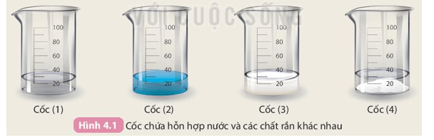 Nhận biết dung dịch, chất tan và dung môi