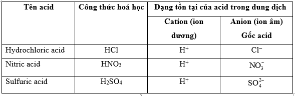 Tìm hiểu khái niệm acid