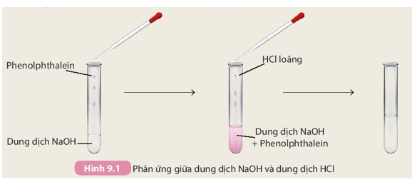 Tính chất hoá học của base