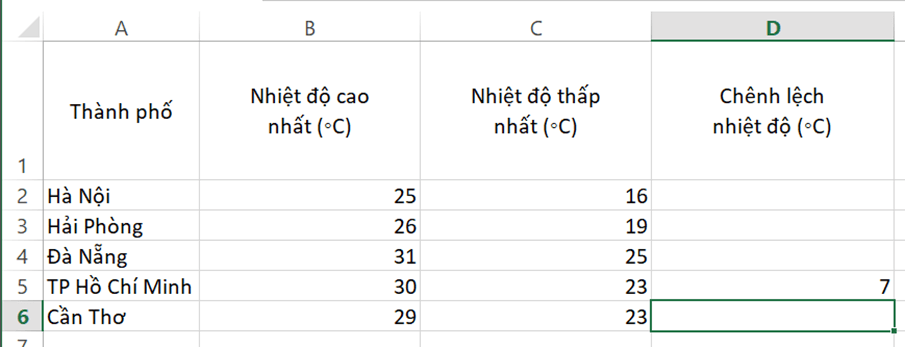 Em hãy tạo một bảng tính trong Excel như ở Hình 2 và thực hiện các việc sau