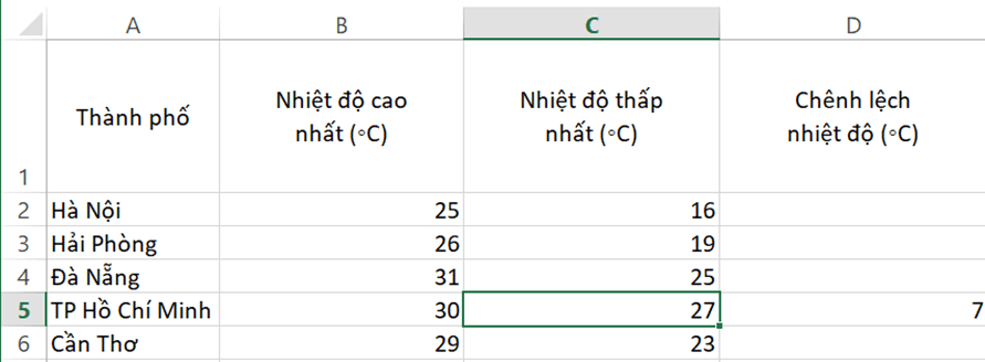 Em hãy tạo một bảng tính trong Excel như ở Hình 2 và thực hiện các việc sau