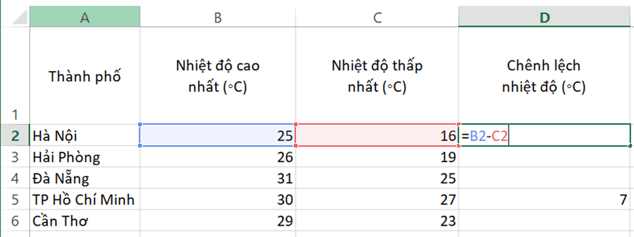 Em hãy tạo một bảng tính trong Excel như ở Hình 2 và thực hiện các việc sau