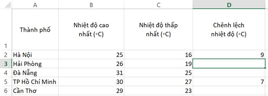 Em hãy tạo một bảng tính trong Excel như ở Hình 2 và thực hiện các việc sau