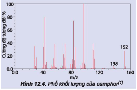 Camphor (có trong cây long não) là một chất rắn kết tinh màu trắng hay trong suốt giống như sáp