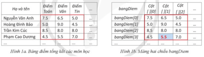 Em hãy khai báo danh sách để làm mảng hai chiều khi lập trình giải bài toán thực tế