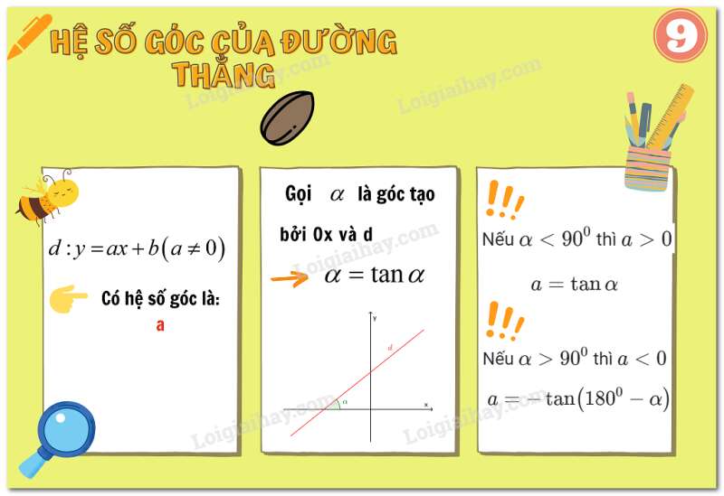 Giải Toán 9 Bài 5: Hệ số góc của đường thẳng y = ax + b ( a # 0)  (ảnh 12)