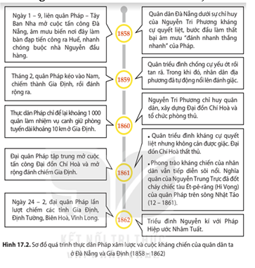 Giáo án Lịch sử 8 Bài 17 (Kết nối tri thức 2023): Cuộc kháng chiến chống thực dân Pháp xâm lược  từ năm 1858 đến năm 1884 (ảnh 1)