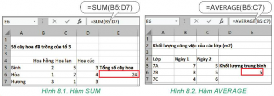 Tin học 7 Bài 8: Công cụ hỗ trợ tính toán | Kết nối tri thức (ảnh 1)