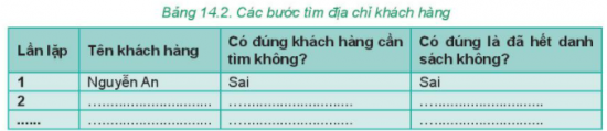 Tin học 7 Bài 14: Thuật toán tìm kiếm tuần tự | Kết nối tri thức (ảnh 2)