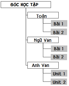 Tin học 7 Bài 3: Thực hành thao tác với tệp và thư mục | Chân trời sáng tạo (ảnh 2)