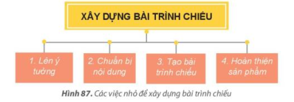 Tin học lớp 3 trang 71, 72, 73, 74 Bài 16: Công việc của em và sự trợ giúp của máy tính | Kết nối tri thức (ảnh 1)