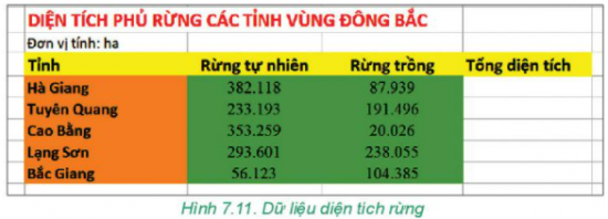 Tin học 7 Bài 7: Tính toán tự động trên bảng tính | Kết nối tri thức (ảnh 10)