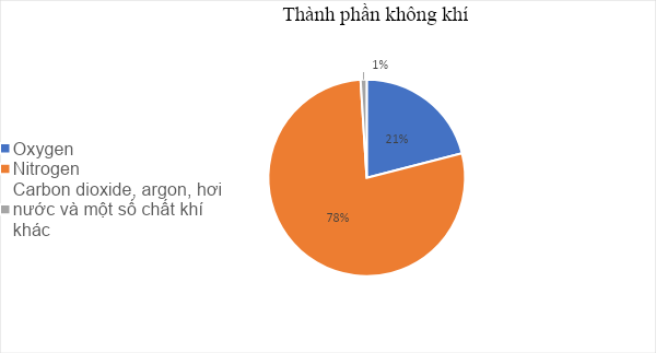 Giáo án KHTN 6 Bài 10 (Chân trời sáng tạo 2023): Không khí và bảo vệ môi trường không khí | Khoa học tự nhiên 6 (ảnh 1)