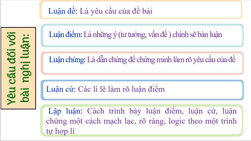 Giáo án Viết bài văn nghị luận về một vấn đề trong đời sống (Cánh diều) 2023| Ngữ văn 7 (ảnh 1)