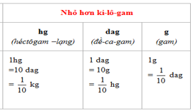 Giáo án KHTN 6 Bài 5 (Chân trời sáng tạo 2023): Đo khối lượng | Khoa học tự nhiên 6 (ảnh 2)