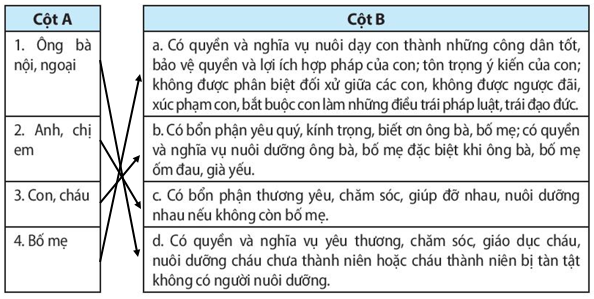 Sách bài tập GDCD 7 Bài 1 (Chân trời sáng tạo): Tự hào về truyền thống quê hương (ảnh 4)