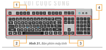 Tin học lớp 3 trang 25, 26, 27, 28, 29 Bài 5: Sử dụng bàn phím | Kết nối tri thức (ảnh 1)