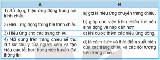 Tin học 7 Bài 13: Thực hành tổng hợp: Hoàn thiện bài trình chiếu | Kết nối tri thức (ảnh 1)