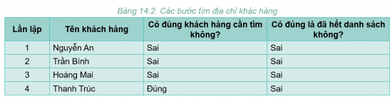 Tin học 7 Bài 14: Thuật toán tìm kiếm tuần tự | Kết nối tri thức (ảnh 3)