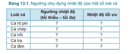 Công nghệ 7 Bài 13: Quản lí môi trường ao nuôi và phòng, trị bệnh thuỷ sản | Cánh diều (ảnh 2)