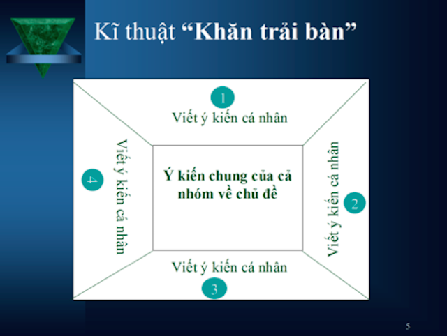 Giáo án Bản đồ dẫn đường (Kết nối tri thức) 2023| Ngữ văn 7 (ảnh 2)