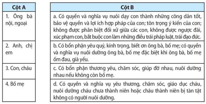 Sách bài tập GDCD 7 Bài 1 (Chân trời sáng tạo): Tự hào về truyền thống quê hương (ảnh 5)