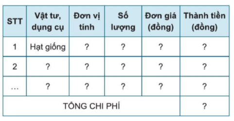 Công nghệ 7 Bài 2: Quy trình trồng trọt | Cánh diều (ảnh 21)