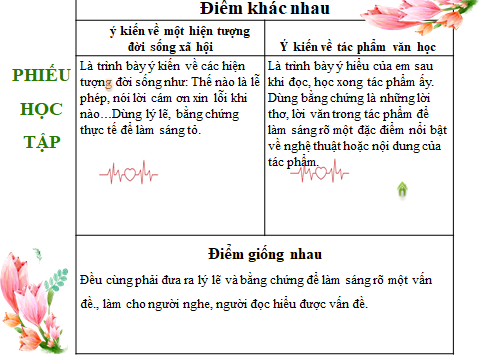 Giáo án Trao đổi về một vấn đề (Cánh diều) 2023| Ngữ văn 7 (ảnh 6)