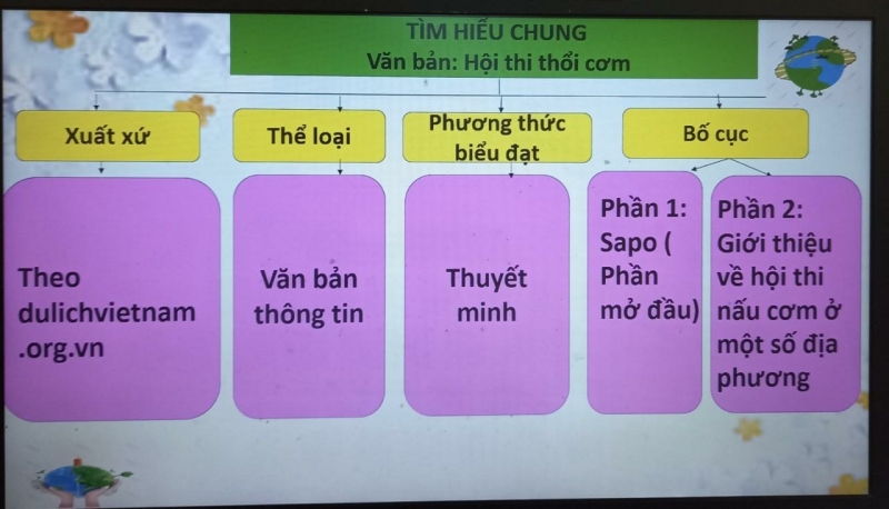 Giáo án Hội thi thổi cơm (Cánh diều) 2023| Ngữ văn 7 (ảnh 5)