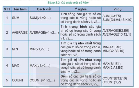 Tin học 7 Bài 9: Trình bày bảng tính | Kết nối tri thức (ảnh 5)