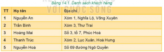 Tin học 7 Bài 14: Thuật toán tìm kiếm tuần tự | Kết nối tri thức (ảnh 1)