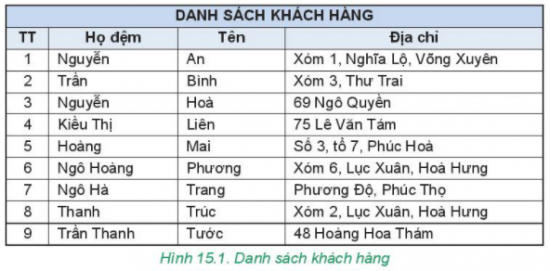 Tin học 7 Bài 15: Thuật toán tìm kiếm nhị phân | Kết nối tri thức (ảnh 1)