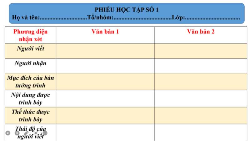 Giáo án Viết bản tường trình (Cánh diều) 2023| Ngữ văn 7 (ảnh 2)