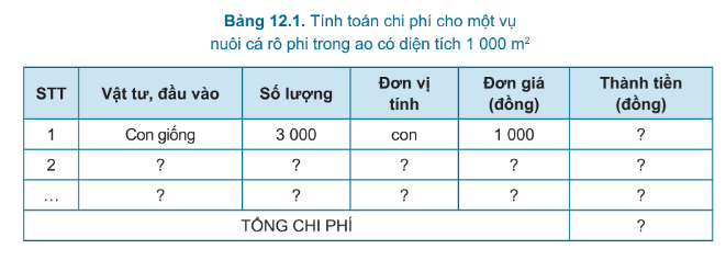 Công nghệ 7 Bài 12: Quy trình nuôi cá nước ngọt trong ao | Cánh diều (ảnh 6)