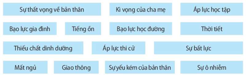 Sách bài tập GDCD 7 Bài 6 (Chân trời sáng tạo): Nhận diện tình huống gây căng thẳng (ảnh 1)