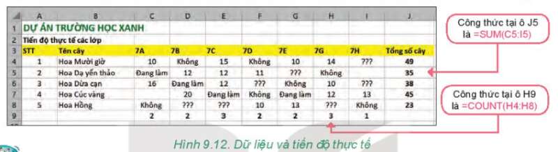 Tin học 7 Bài 9: Trình bày bảng tính | Kết nối tri thức (ảnh 4)