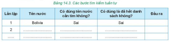 Tin học 7 Bài 14: Thuật toán tìm kiếm tuần tự | Kết nối tri thức (ảnh 4)