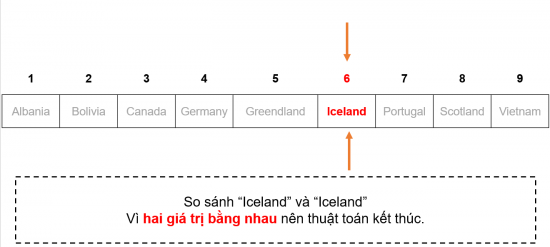 Tin học 7 Bài 15: Thuật toán tìm kiếm nhị phân | Kết nối tri thức (ảnh 6)